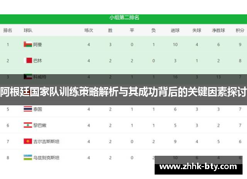 阿根廷国家队训练策略解析与其成功背后的关键因素探讨